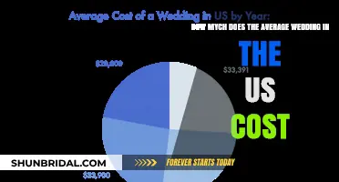 Average US Wedding Costs: A Breakdown of Expenses and Trends