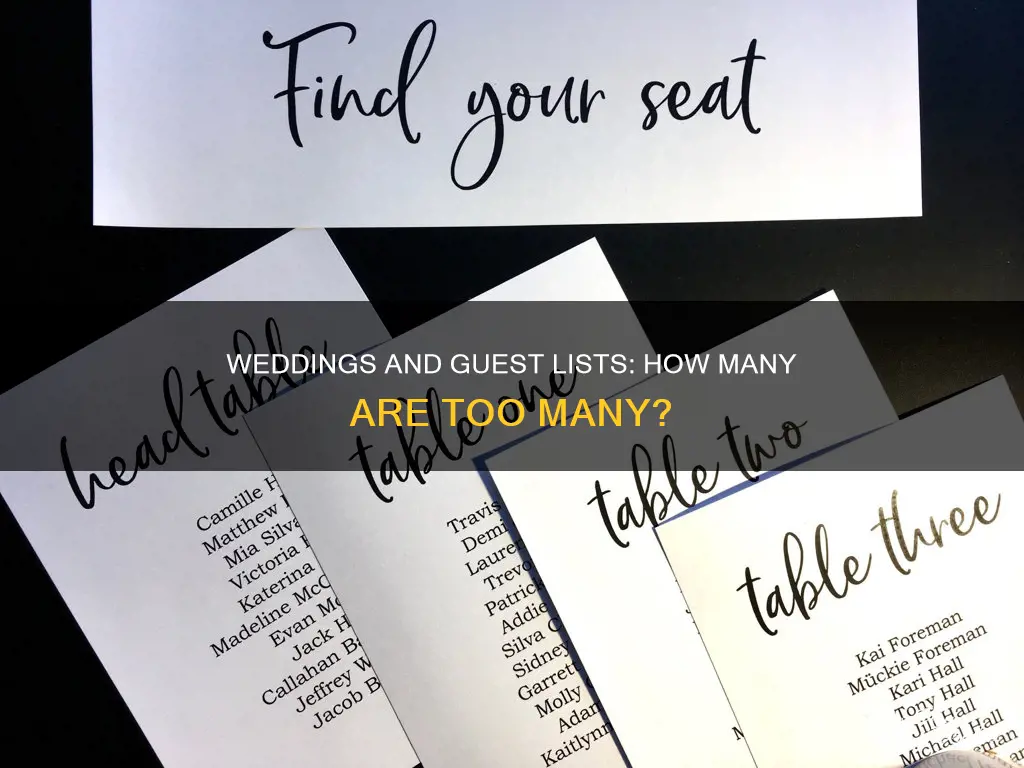 how often are people invited to weddings