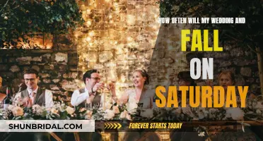 When is Your Lucky Wedding Day?