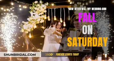 Your Wedding Anniversary: Which Saturdays?