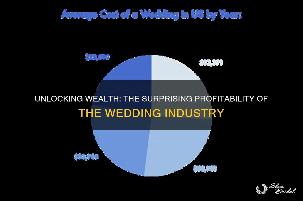 how profitable is the wedding industry