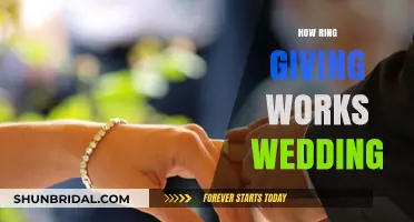 Ritual of Ring Giving: Wedding Traditions Explained