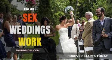 Celebrating Love: Understanding the Process of Same-Sex Weddings