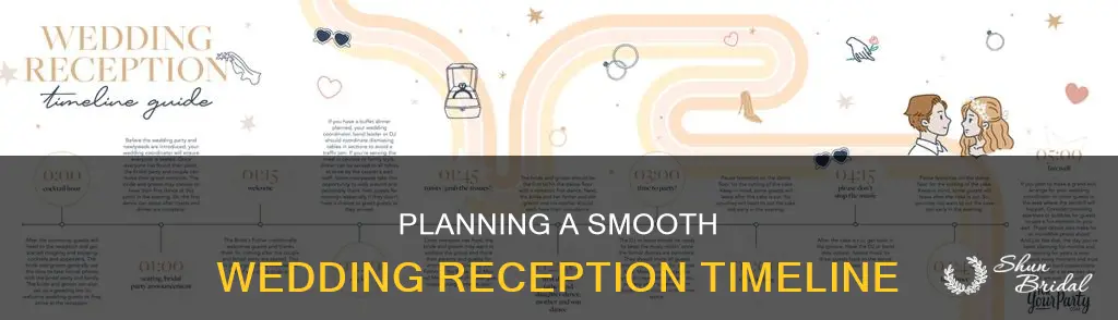 how should you pace your wedding reception