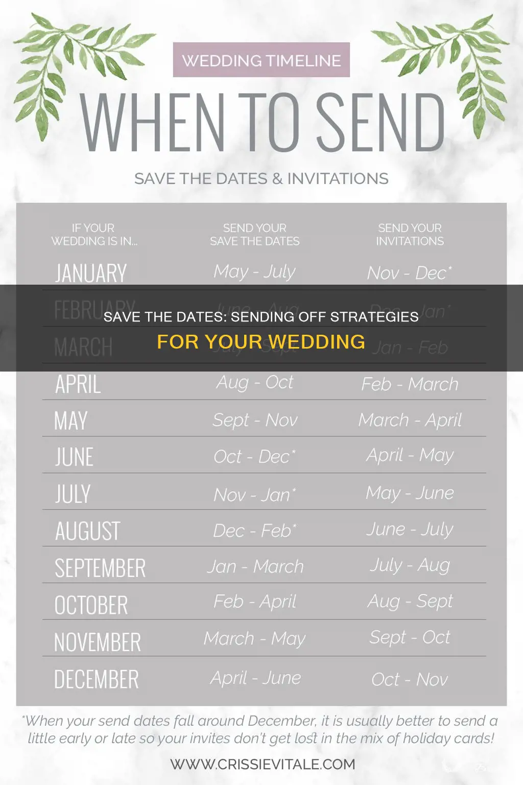 how soon to send off save the dates for wedding