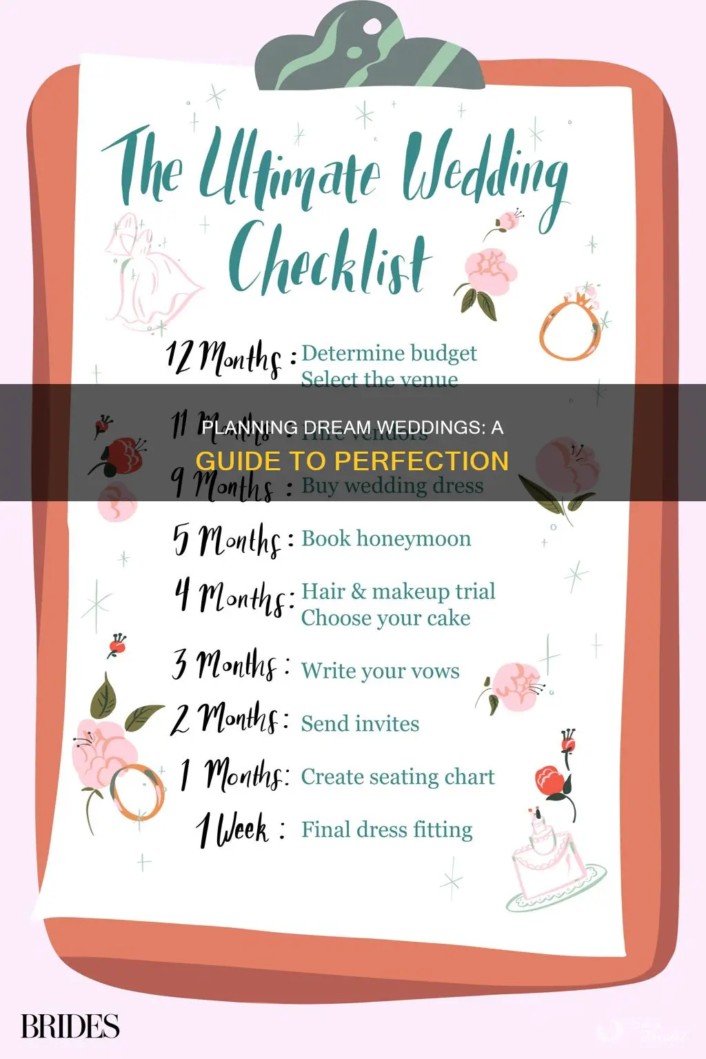 how to be a best wedding planner