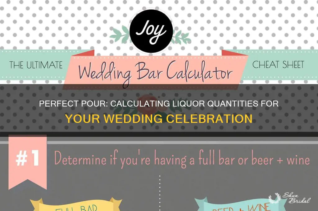 how to calculate amount of liquor to buy for wedding