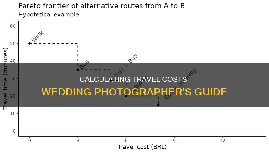 how to calculate cost of travel for wedding photographers