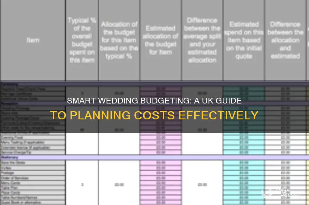 how to create a wedding budget uk