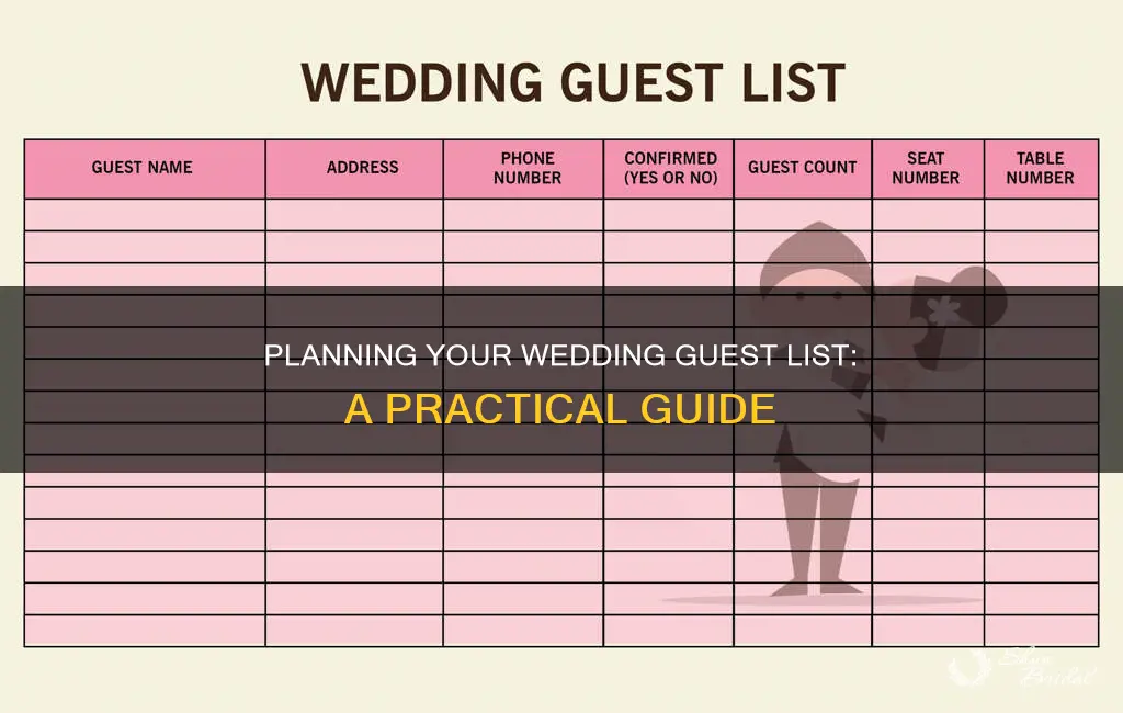 how to decid who you should invite to your wedding