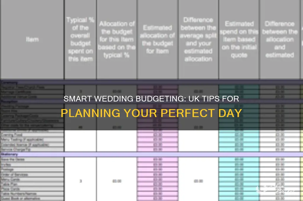 how to decide a wedding budget uk