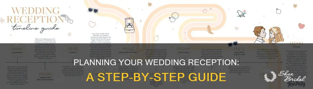 how to do an outline of wedding reception