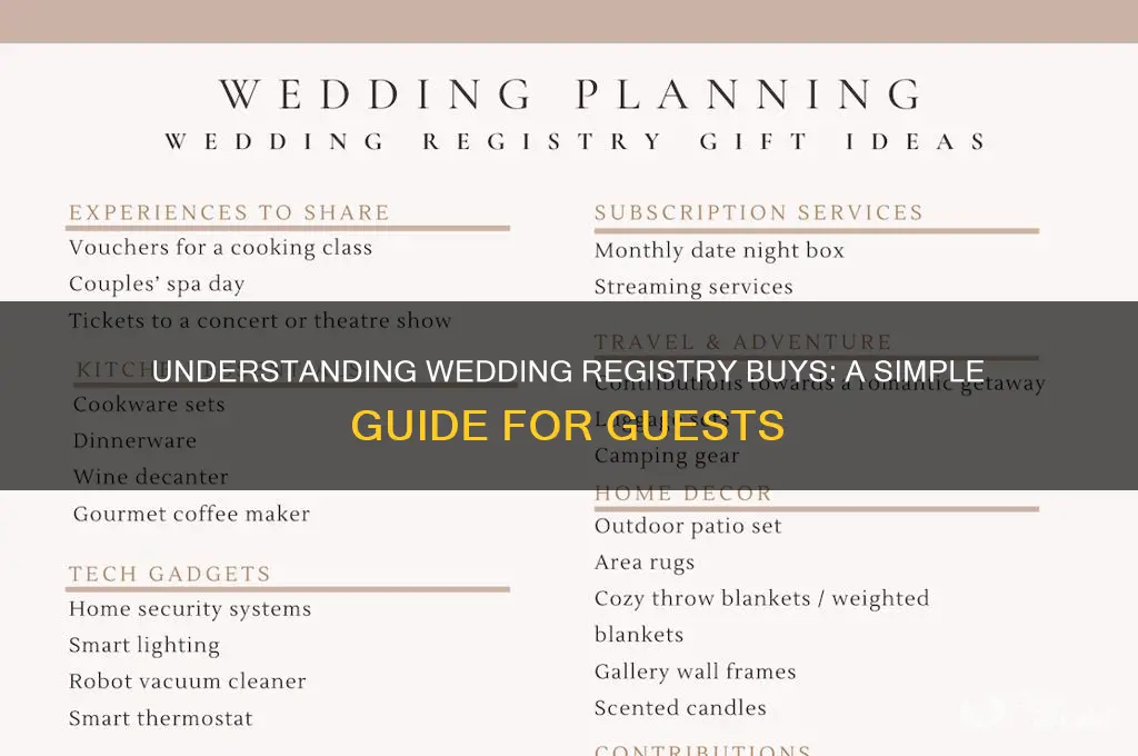 how to explain the buys on wedding registry