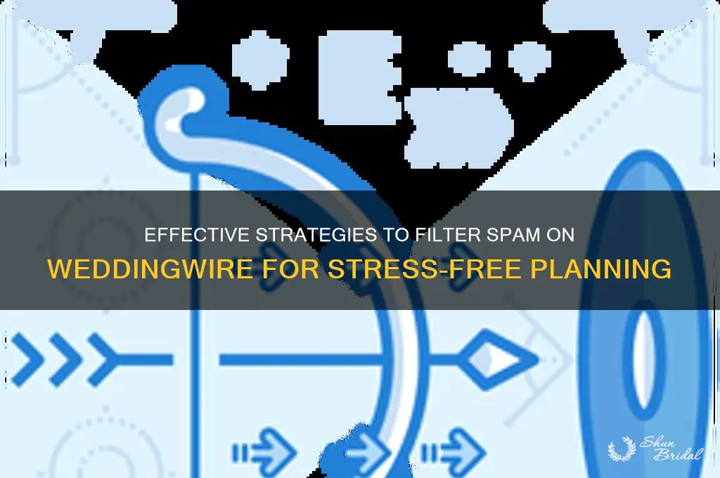 how to filter spam on wedding wire