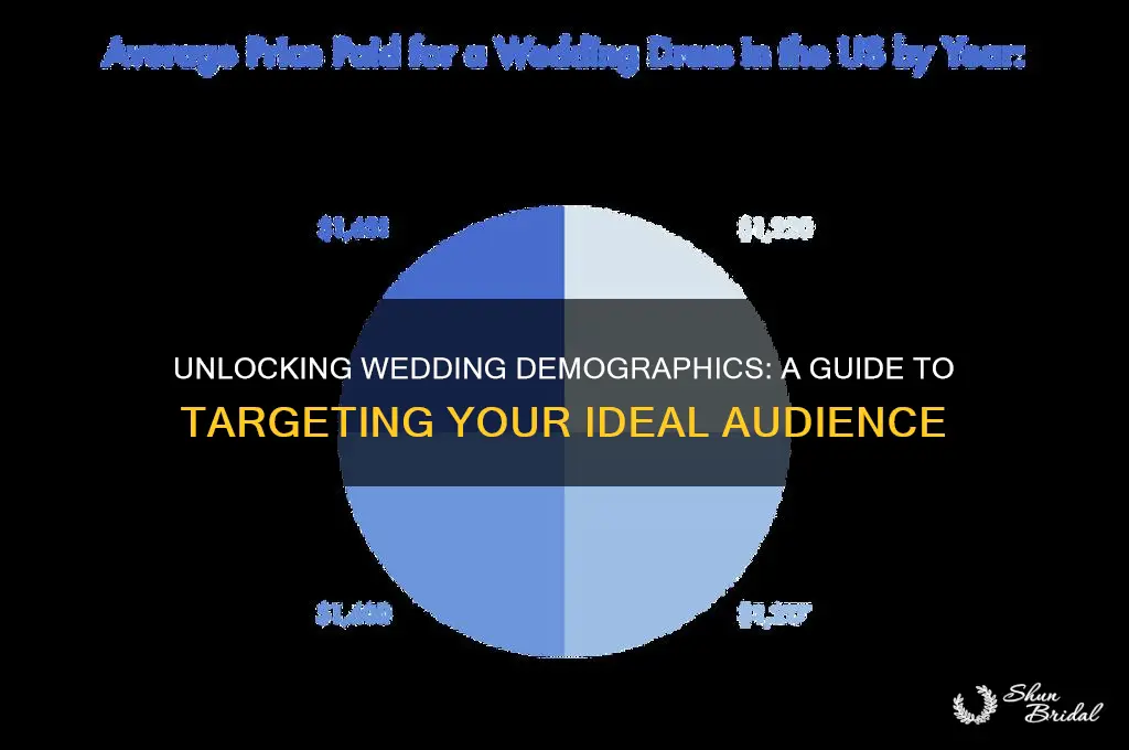 how to find wedding demographics