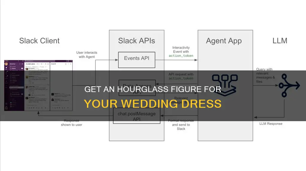 how to get hourglass figure for wedding dress