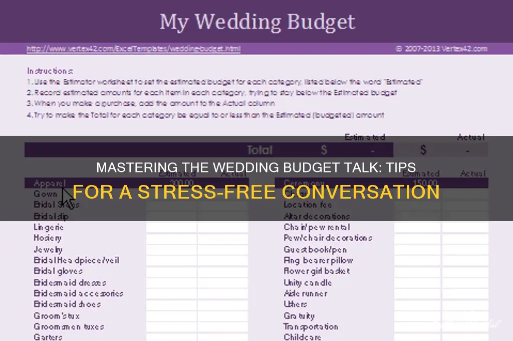 how to have wedding budget conversation
