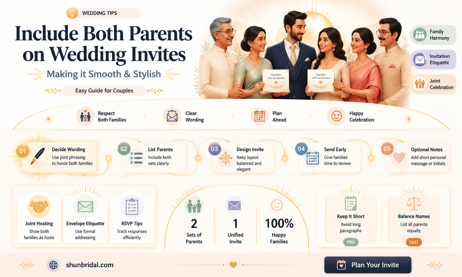 are both sets of parents listed on wedding invitations