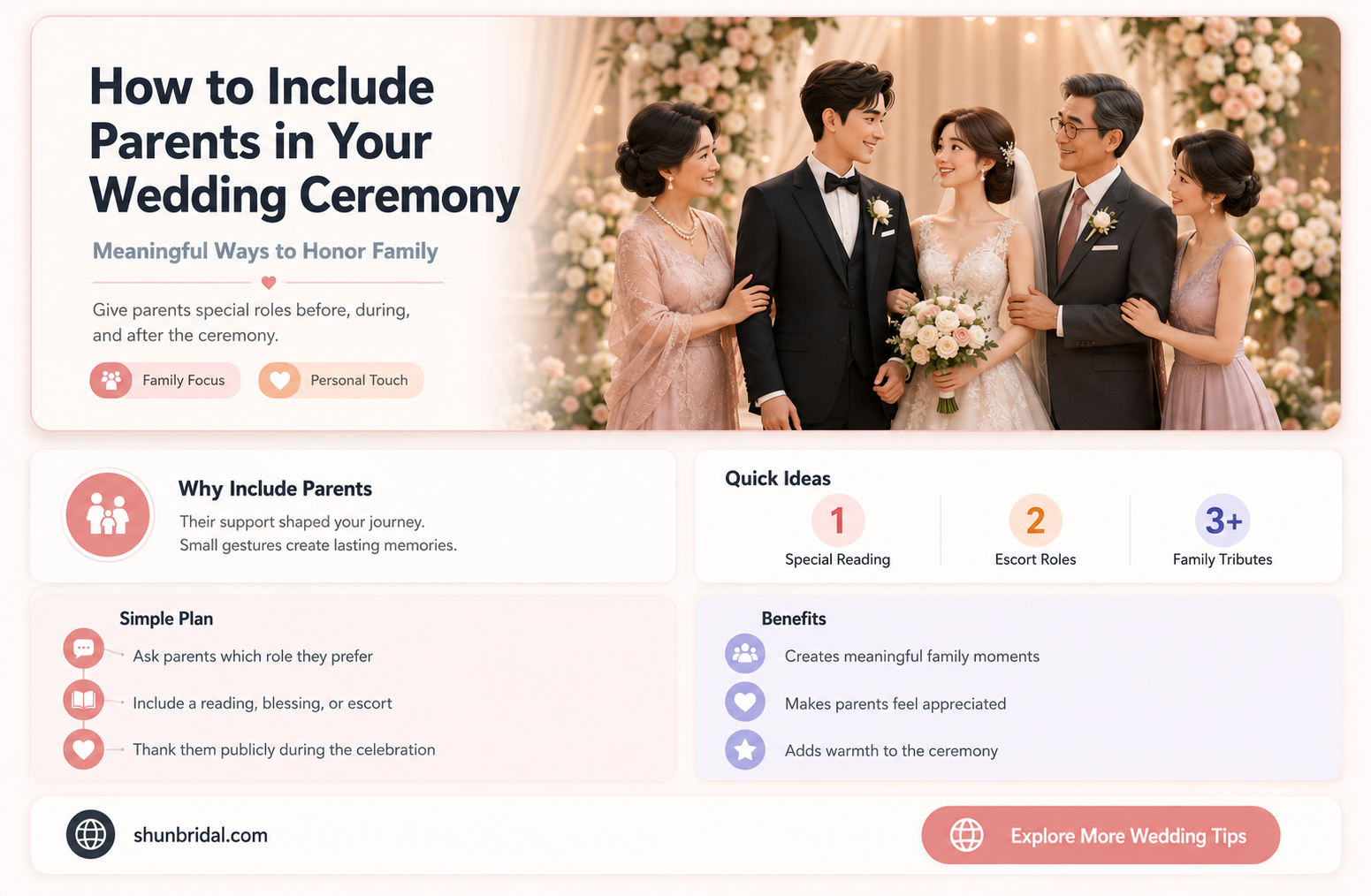 are the parents ushered in at a wedding