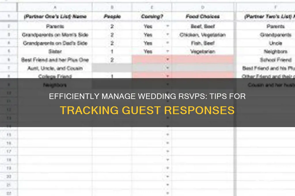 how to keep track of rsvps for a wedding