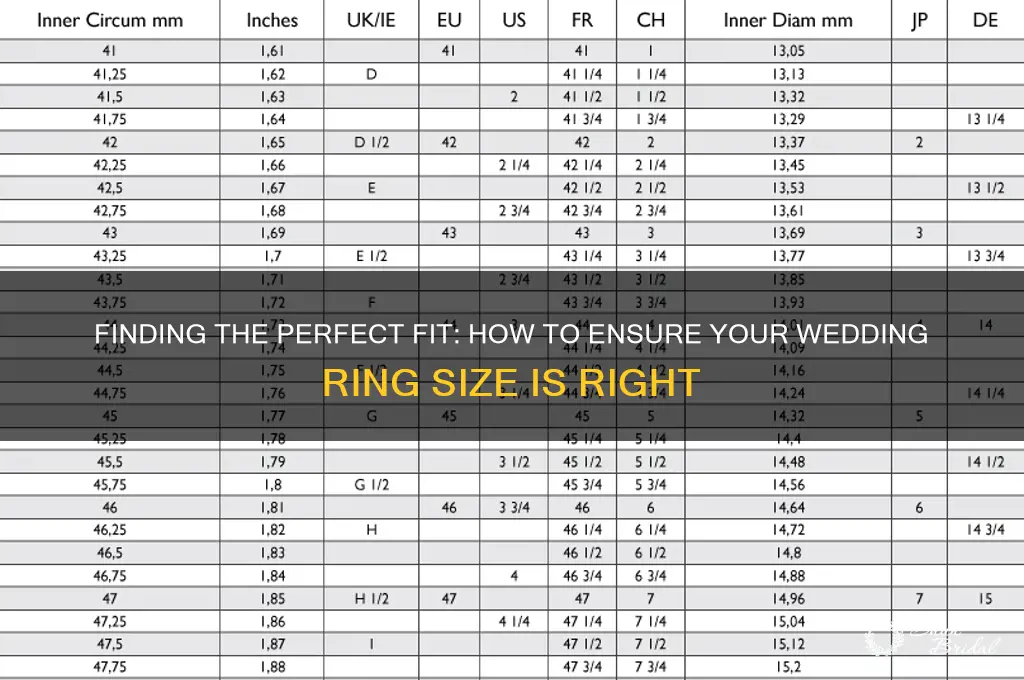 how to know wedding rign is right size