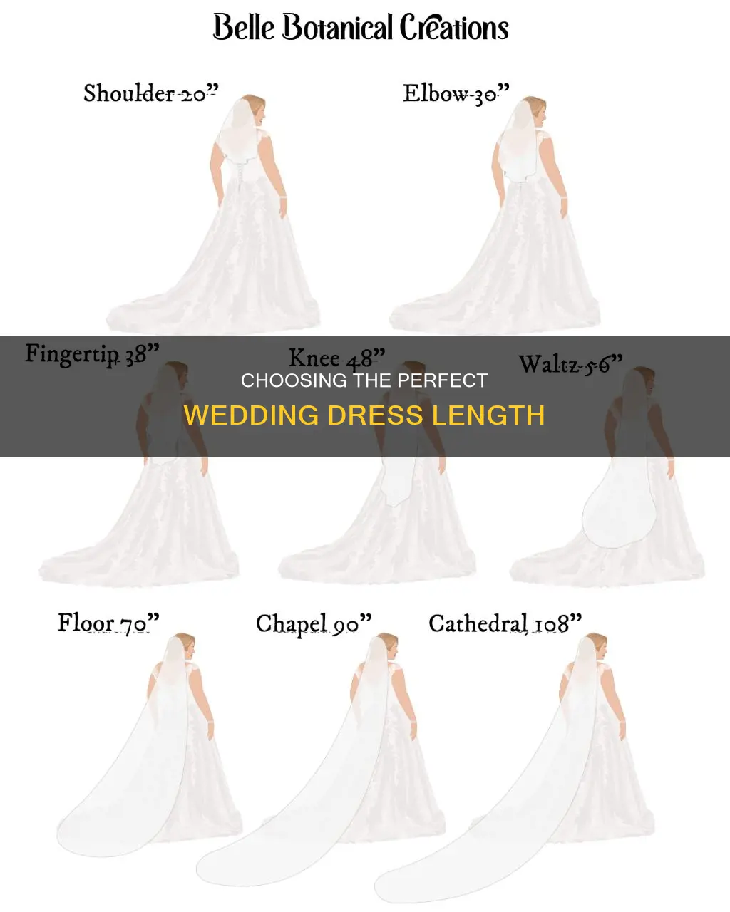 how to know what length of wedding dress you need