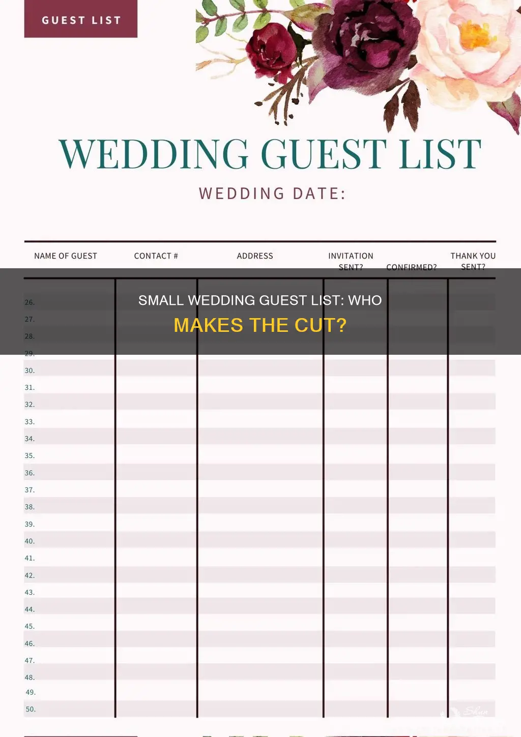 how to know who to invite to small wedding