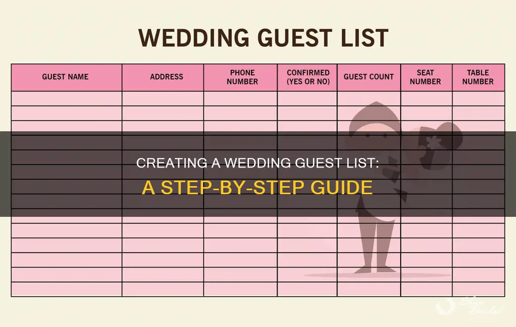 how to make a wedding geust list