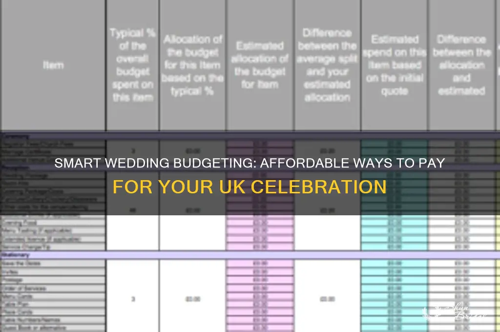 how to pay for a wedding uk
