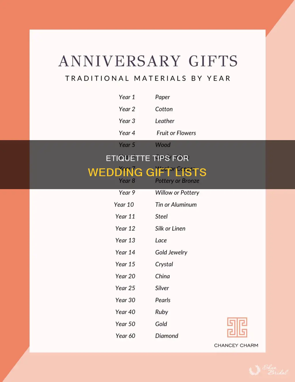 how to phrase gift list on wedding invite