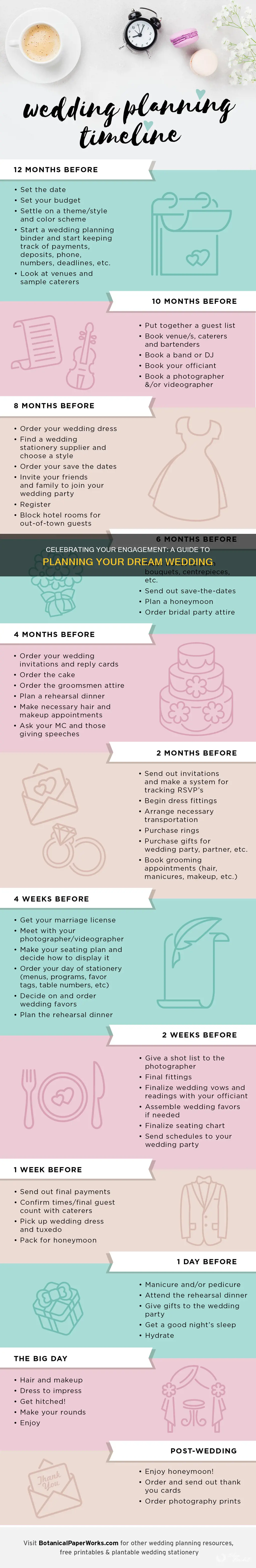 how to plan a wedding after engagement