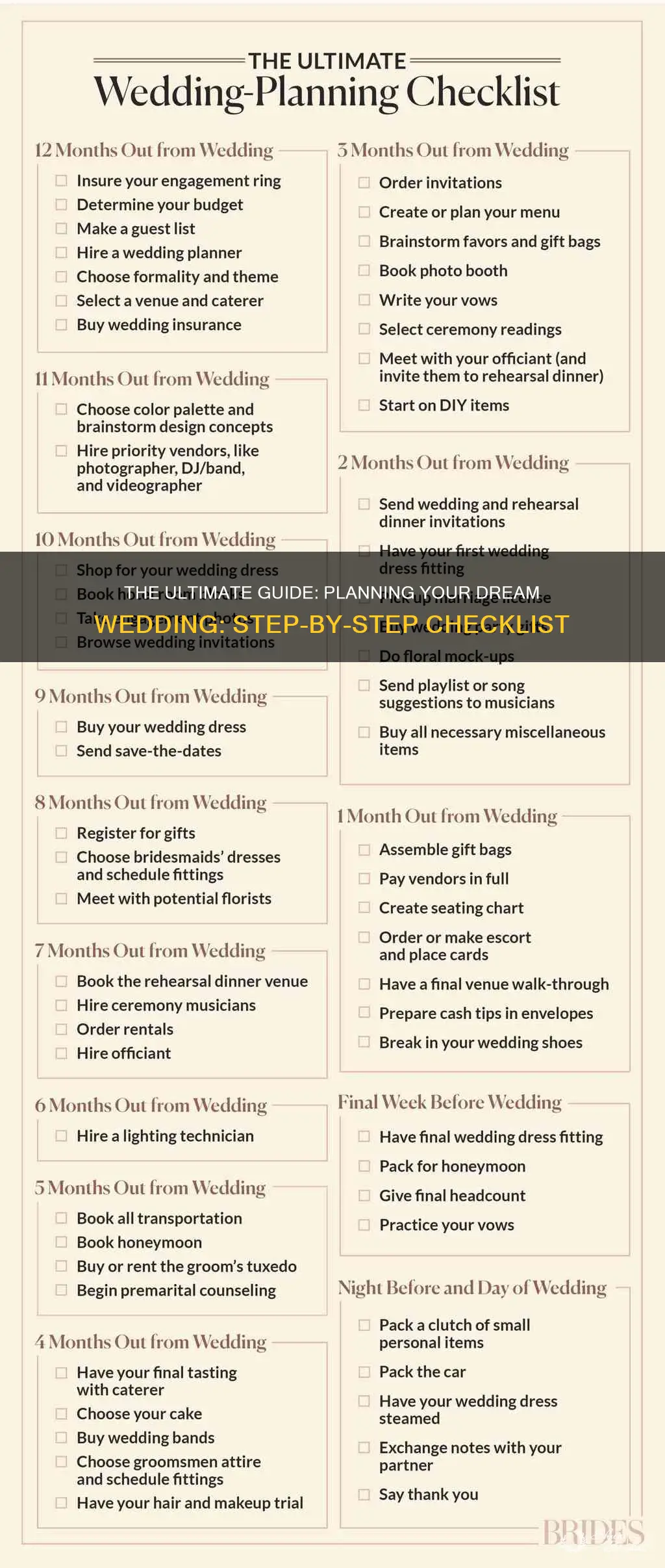 how to plan a wedding step by step checklist