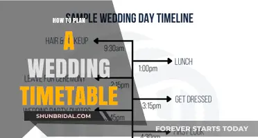 Crafting Your Perfect Wedding Timeline: A Step-by-Step Guide