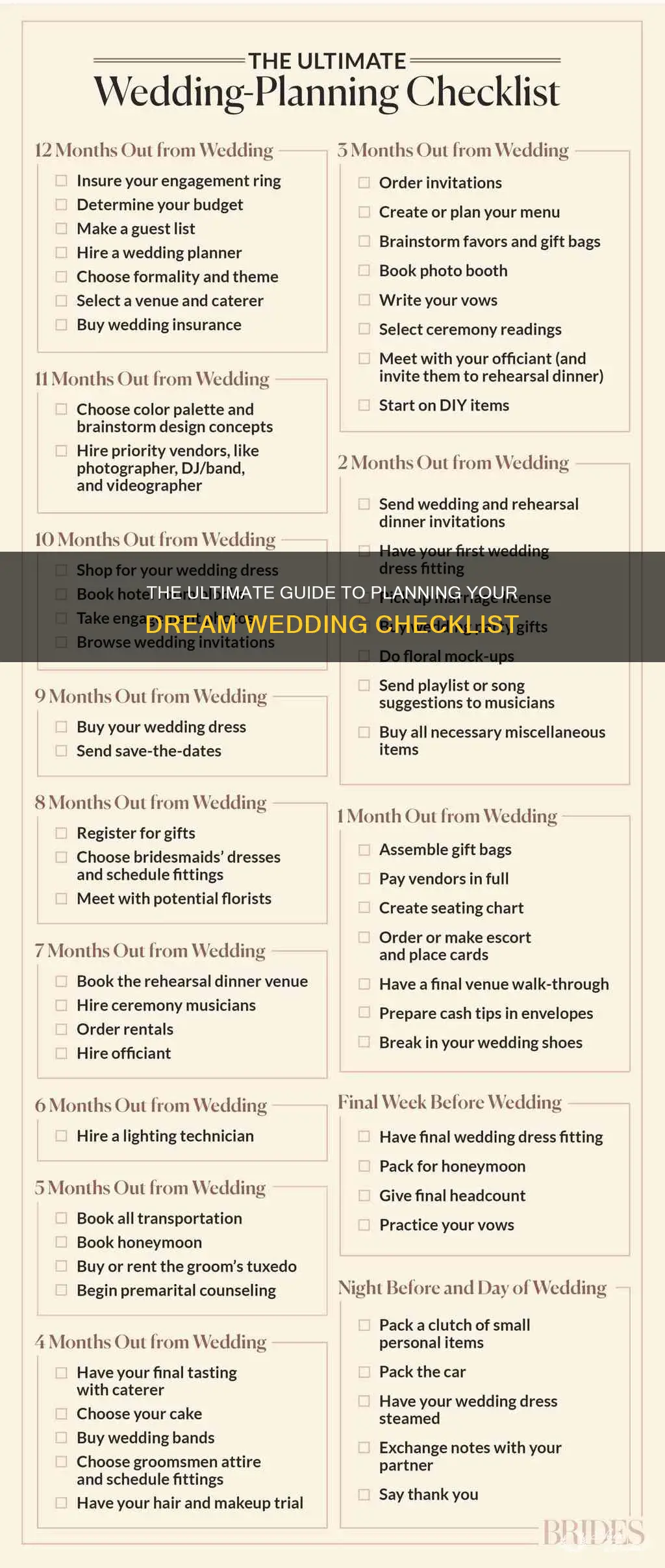 how to plan a wedding to do list