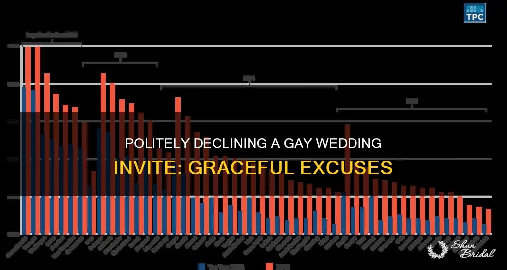 how to politely decline a gay wedding invitation