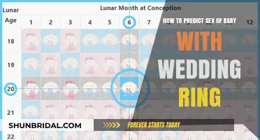 Predicting Baby's Gender: The Wedding Ring Test