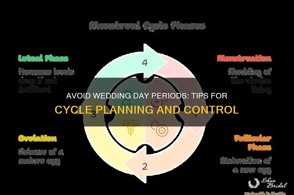 how to prevent having your period on wedding day