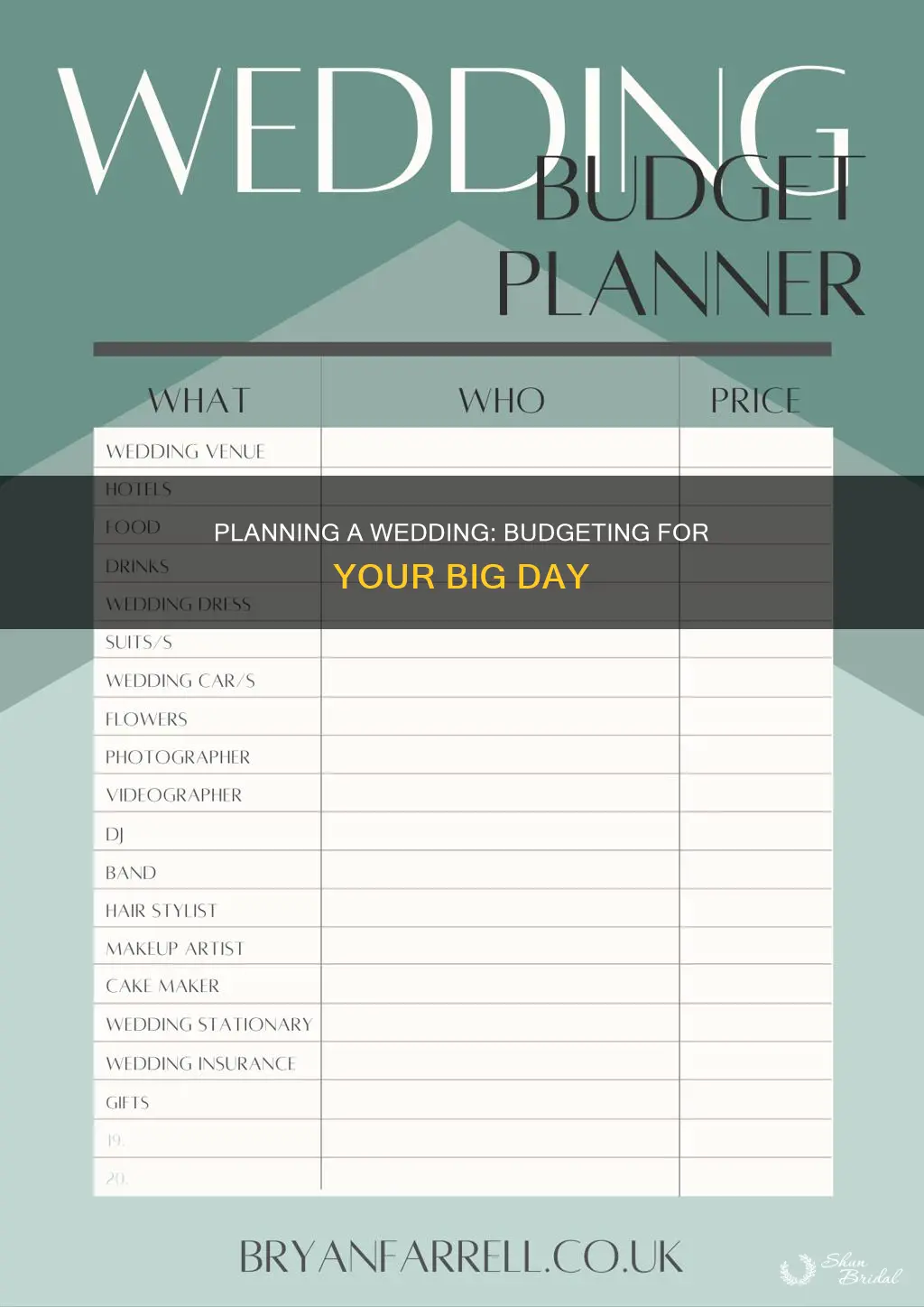 how to put together a wedding budget