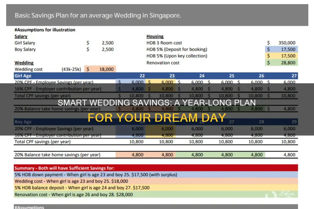how to save up for a wedding in a year