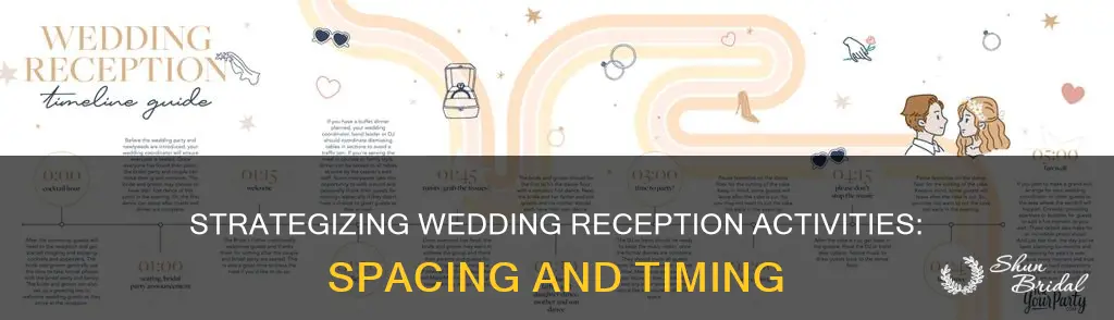 how to space out wedding reception activities