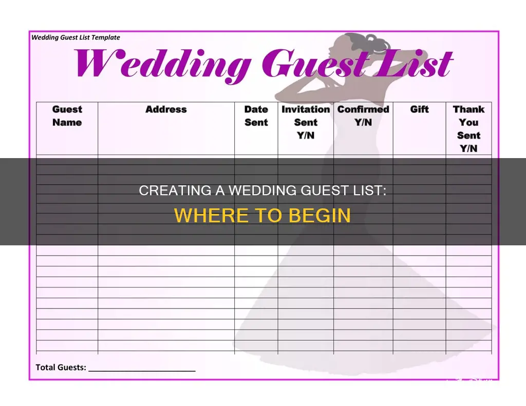 how to start a wedding invite list