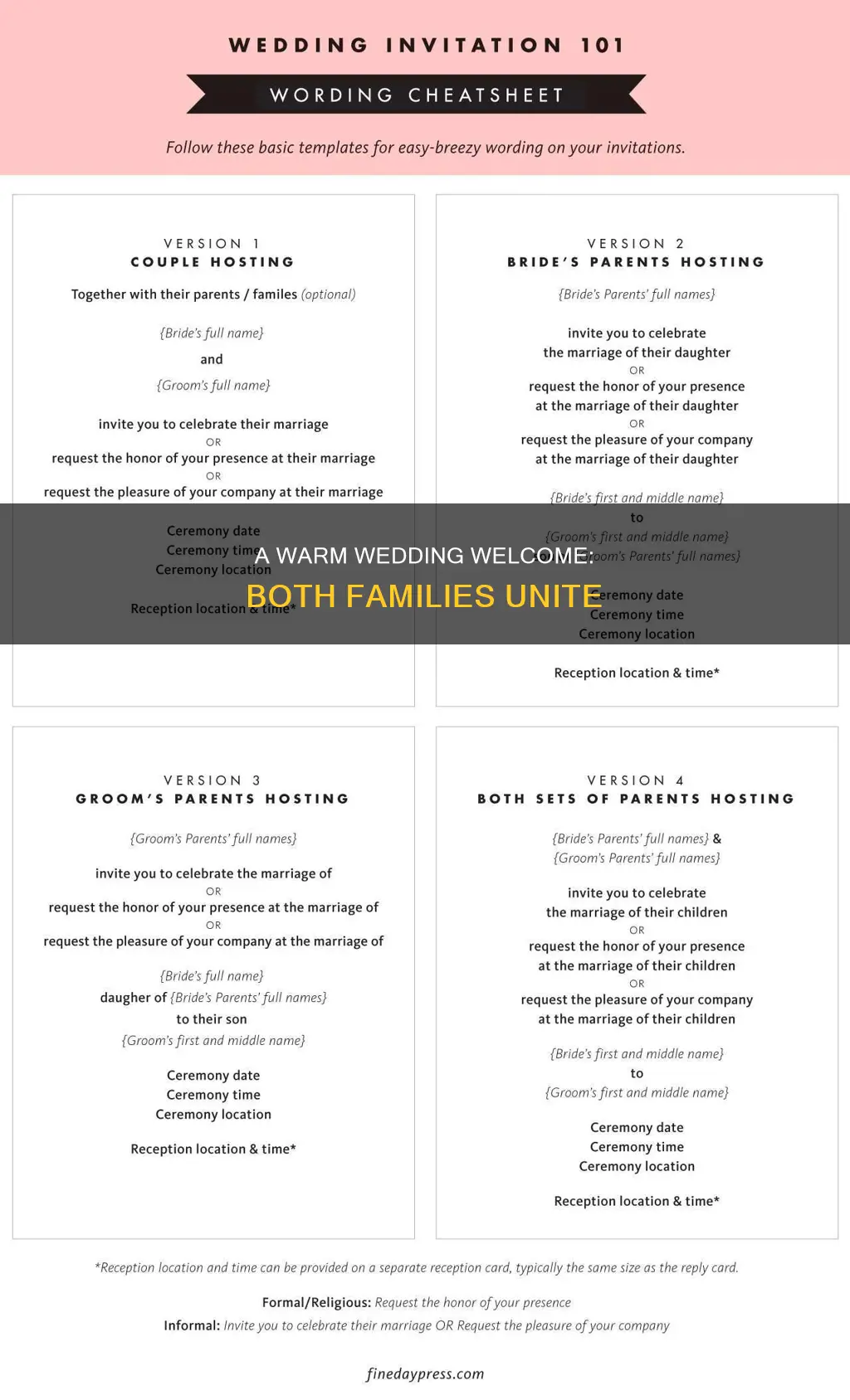 how to word wedding invitation when both families hosting