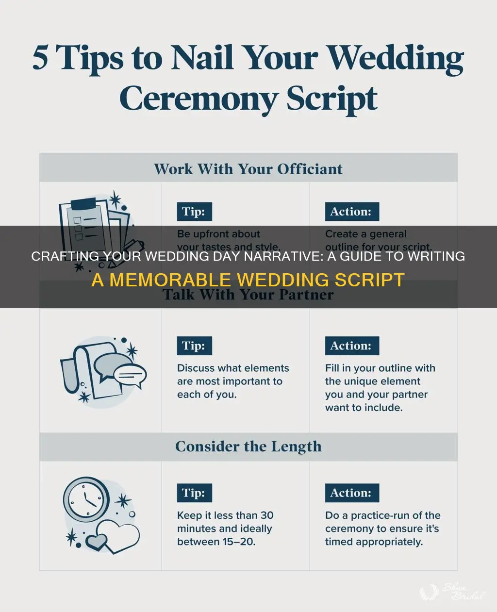 how to write a wedding script