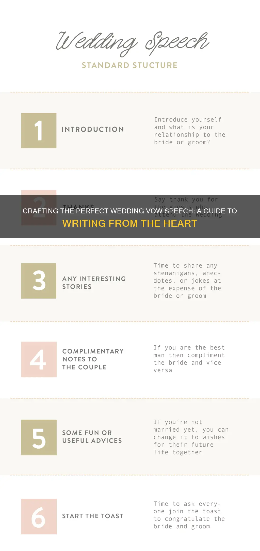 how to write wedding vow speech