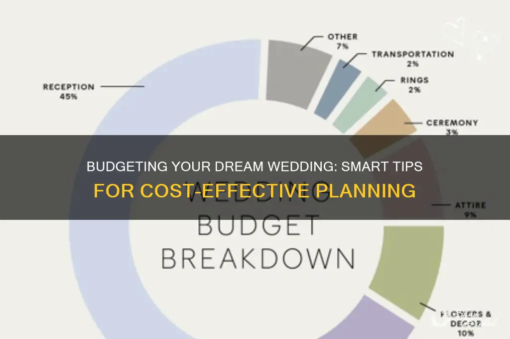 how uch to pay fkr a wedding