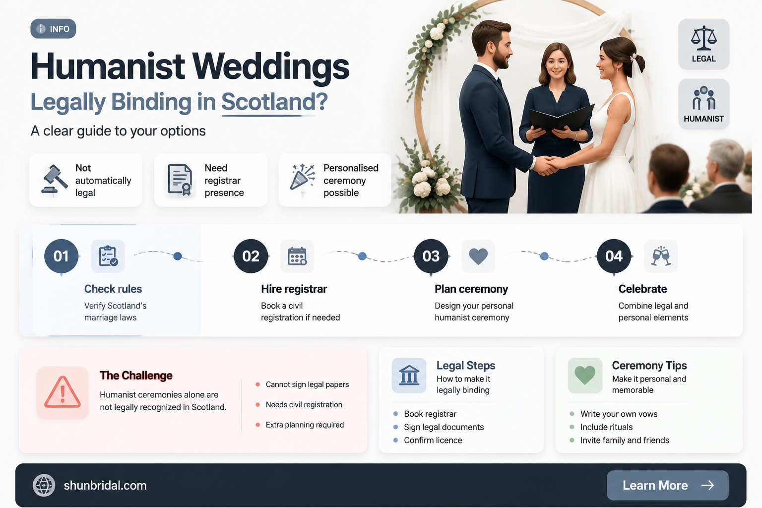are humanist weddings legal in scotland