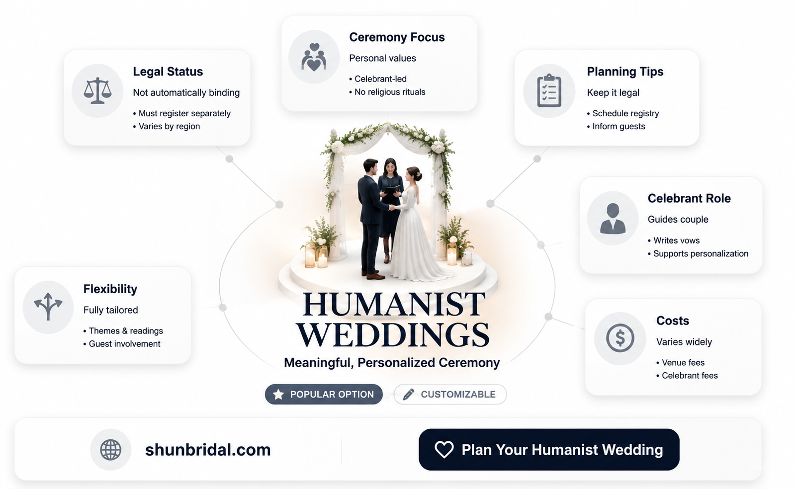 are humanist weddings legal