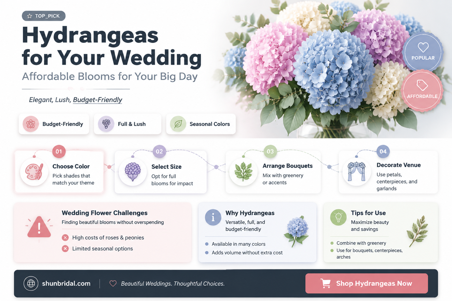are hydrangeas cheap wedding flowers