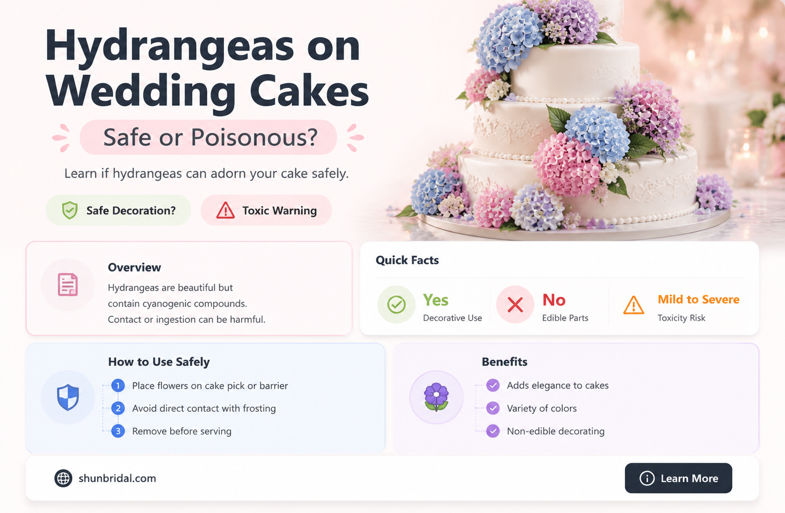 are hydrangeas poisonous on wedding cakes