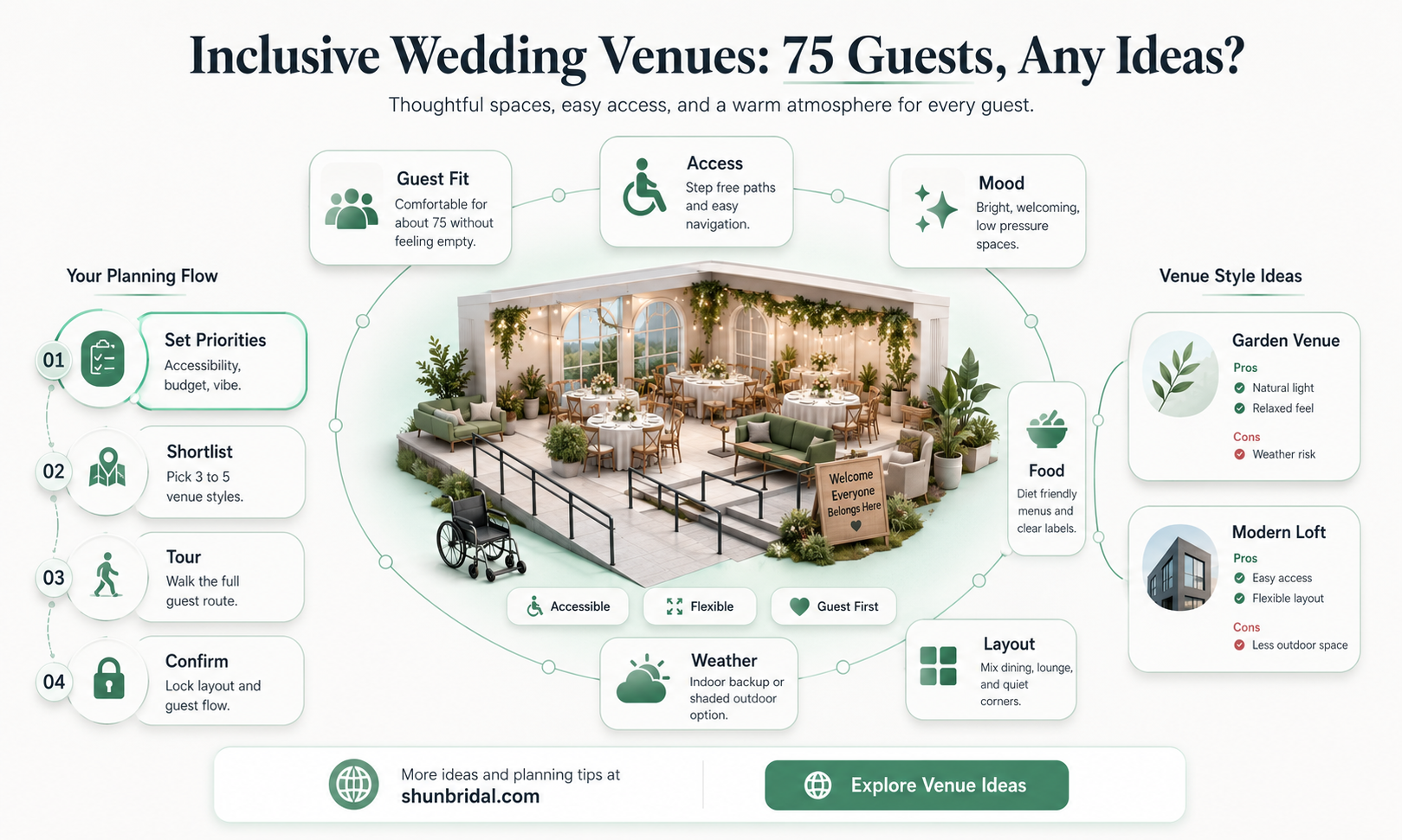 are there any inclusive wedding venues for 75 per person